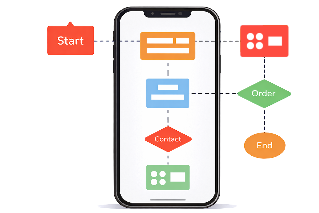 予約導線イメージ